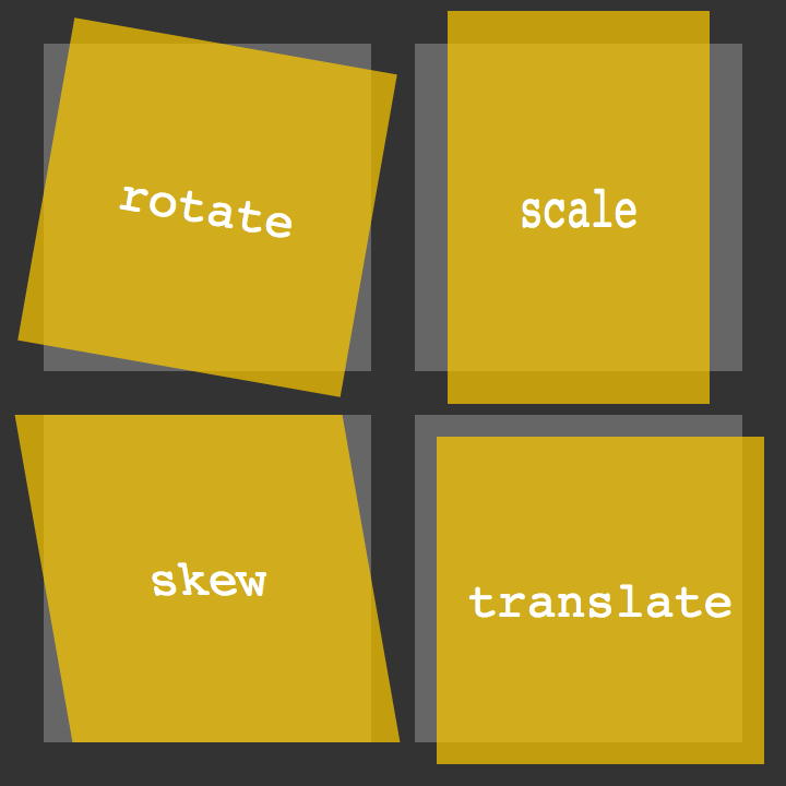CSS Transforms Image